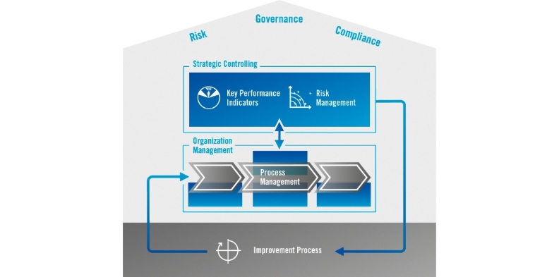 screenshot of IMS PREMIUM